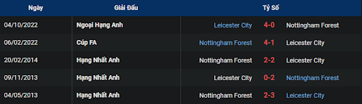 lich-su-nottingham-forest-vs-leicester-2200-ngay-14-01-2023-ngoai-hang-anh