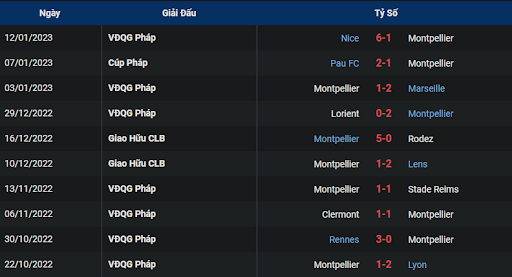 phong-do-1-montpellier-vs-nantes-2100-ngay-15-01-2023-ligue-1