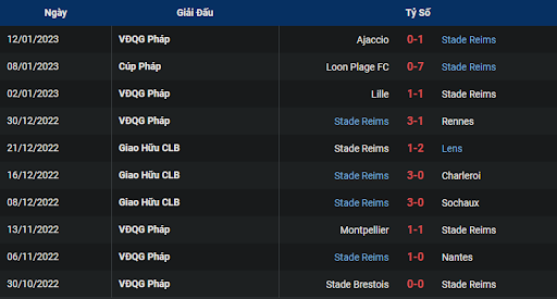 phong-do-1-reims-vs-nice-2100-ngay-15-01-2023-ligue-1