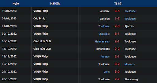 phong-do-1-toulouse-vs-stade-brestois-29-2100-ngay-15-01-2023-ligue-1