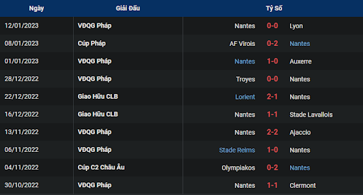 phong-do-2-montpellier-vs-nantes-2100-ngay-15-01-2023-ligue-1