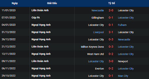 phong-do-2-nottingham-forest-vs-leicester-2200-ngay-14-01-2023-ngoai-hang-anh