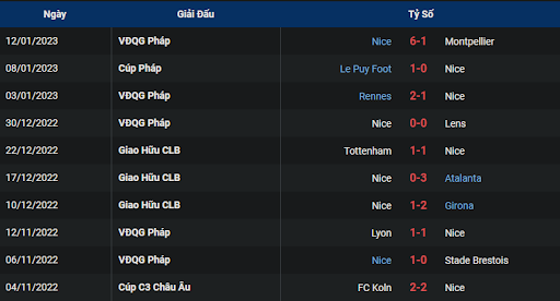phong-do-2-reims-vs-nice-2100-ngay-15-01-2023-ligue-1