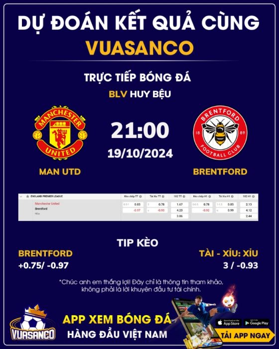 Soi kèo Man Utd vs Brentford – 21h00 – 19/10 – Ngoại hạng Anh