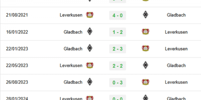 Lich-su-doi-dau-Bayer-Leverkusen-vs-B.-Monchengladbach