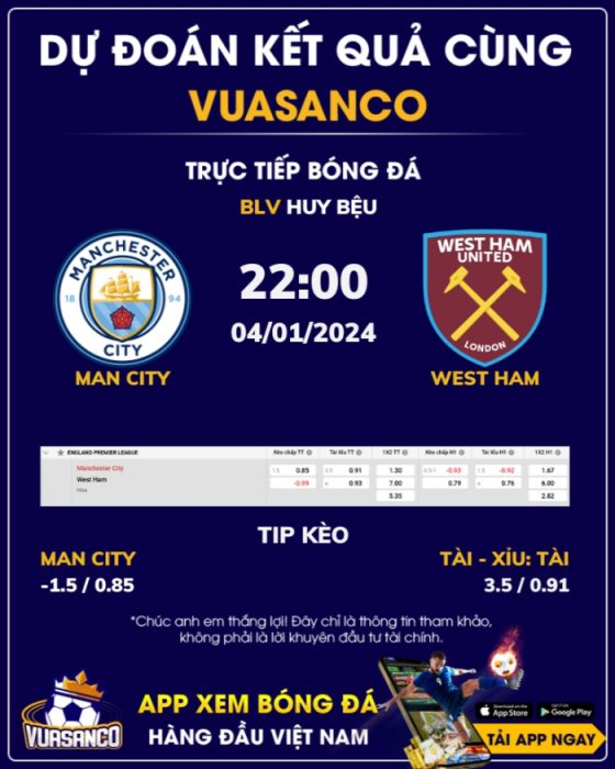 Soi kèo Man City vs West Ham – 22h00 – 04/01 – Ngoại hạng Anh