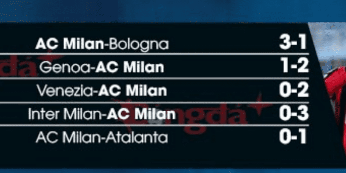 Bologna