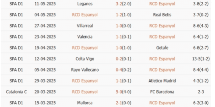 CLB-Espanyol