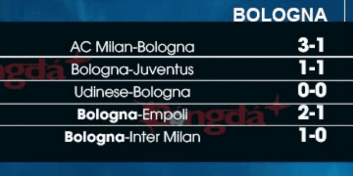 Milan