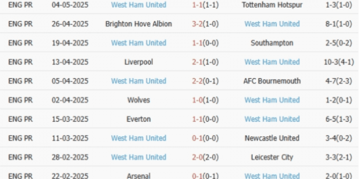 West-Ham-United