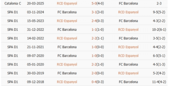 lich-su-Espanyol-vs-Barcelona