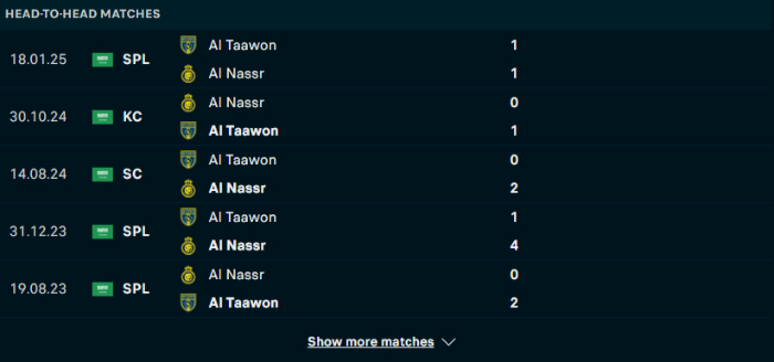 Lịch sử đối đầu Al Nassr vs Al Tawoon