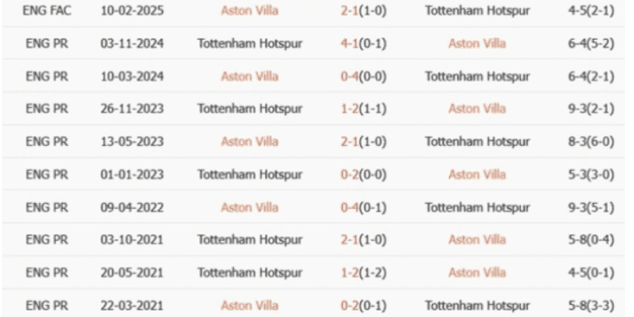 ls-Aston-Villa-vs-Tottenham