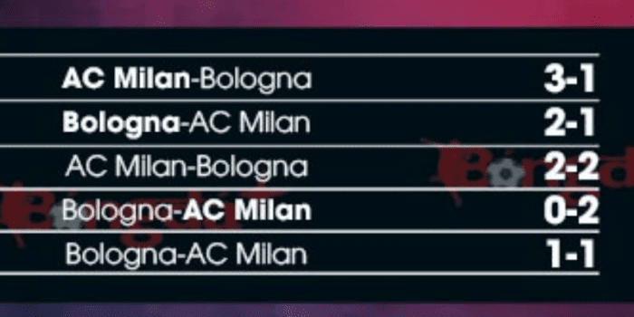 ls-Bologna-vs-AC-Milan