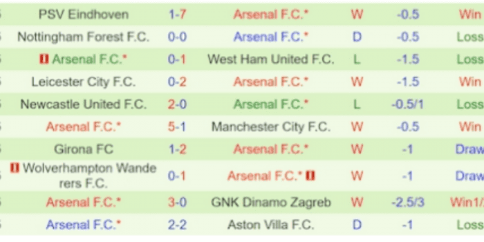 CLB-Arsenal