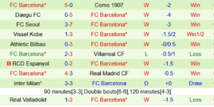CLB-Barcelona