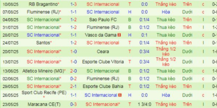 CLB-Internacional