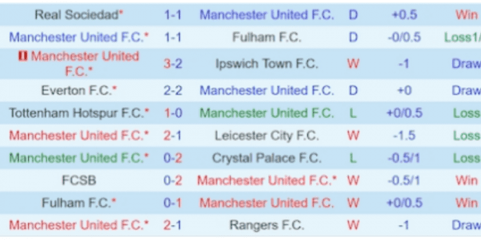 CLB-MAN-UTD