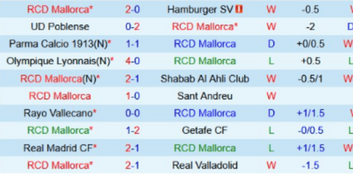 CLB-Mallorca