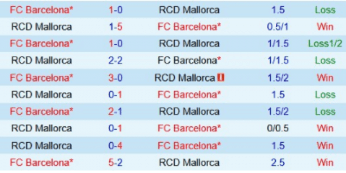 LS-Mallorca-vs-Barcelona