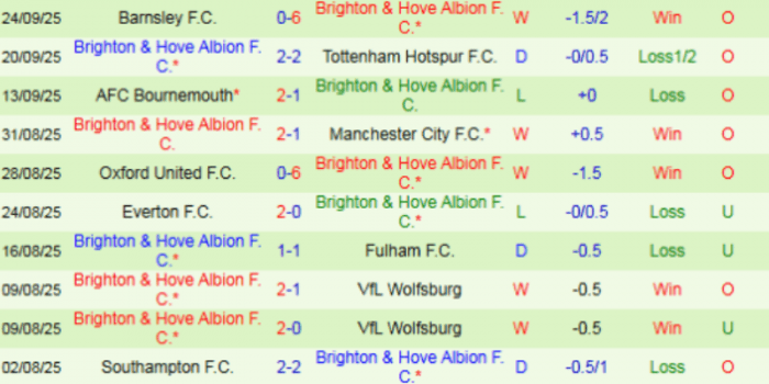 PHONG-DO-BRIGHTON